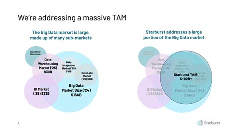 How To Create A Pitch Deck Market Slide Vip Graphics