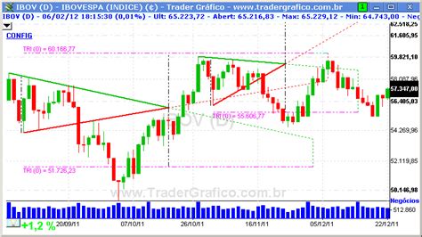 Teoria Da Triangula O Geral Em A Es Tradergrafico Br