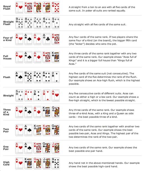 Guide - Poker | Pirates Forums