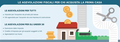 Prima Casa Requisiti Agevolazioni E Mutui Immobiliare It