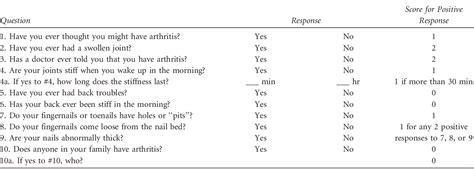 Table 1 From The Electronic Psoriasis And Arthritis Screening