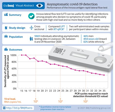 Performance Of The Innova SARS CoV 2 Antigen Rapid Lateral Flow Test In