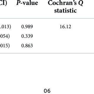 Mendelian Randomization Mr Analyses Effect Estimates For Causal