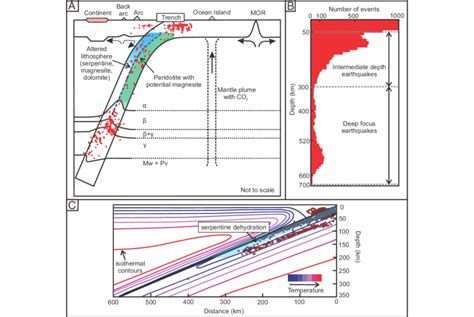 Intermediate-and deep-focus earthquakes, and their locations within and ...