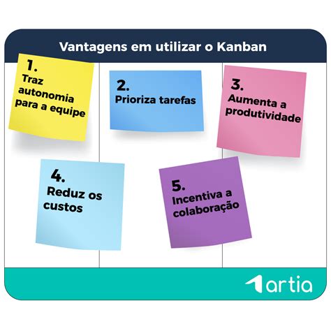 Kanban Saiba Como Funciona Essa Ferramenta Para O Controle Da Produ O