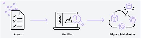 program map program migrasi  bukan  sekedar migrasi tapi