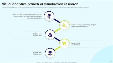 Data Visualization Powerpoint Presentation Slides Ppt Sample