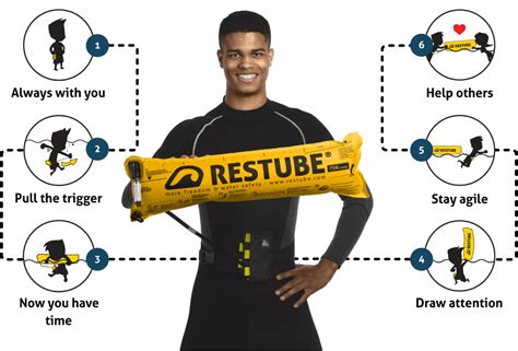 Restube Australia | More freedom & water safety