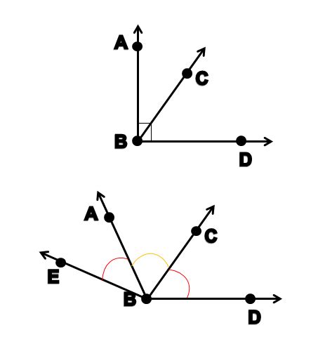 Angle Pairs Types Concept Study