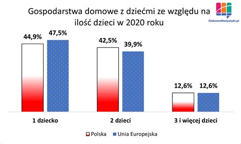 Ilu rodziców samotnie wychowuje dzieci w Polsce i w Europie Ciekawe