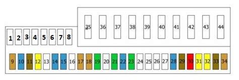 Bmw 7 Series E65 E66 E67 E68 2002 2008 Fuse Box Fuse Box Diagrams