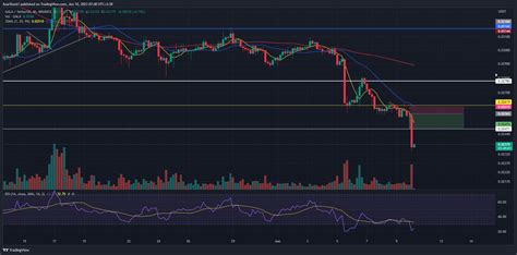 BINANCE GALAUSDT Chart Image By AzarStock1 TradingView