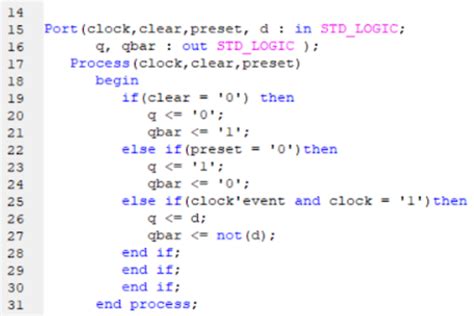 Solved Please Write The VHDL Code Of J K Flip Flop By Chegg