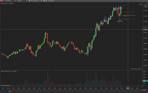 RodriTrading On Twitter Empezamos La Semana Con Stop Trading NQ F