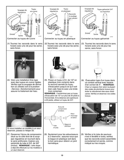 Water Softener User Manual