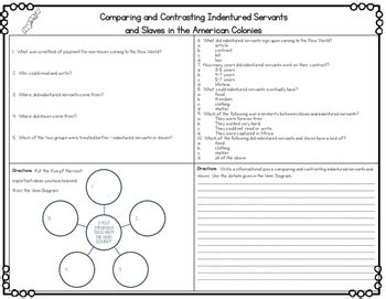 Indentured Servants & Slaves Diagram & Comprehension Questions | TPT