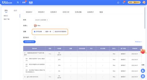 2022年 7 月 Tita 升级｜okr 新增表格展示与自由拖动排序 Tita 升级公告