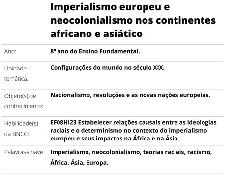 Plano De Aula Ano Imperialismo Europeu E Neocolonialismo Nos