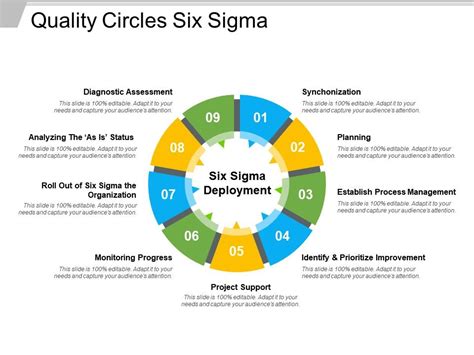 Quality Circles Six Sigma Powerpoint Shapes Powerpoint Slide Deck