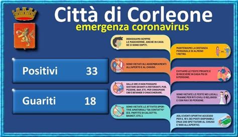 Città Nuove Corleone Coronavirus a Corleone oggi un nuovo caso che