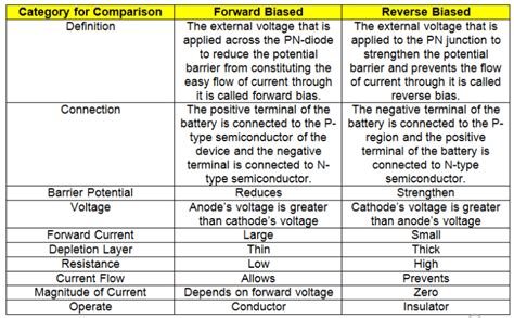 A Complete Guide To Diodes Circuit Basics