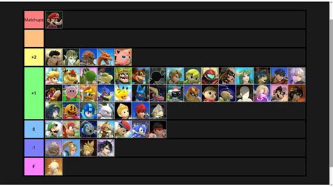 Enderz S Mario Matchup Chart Smash V Smash Amino