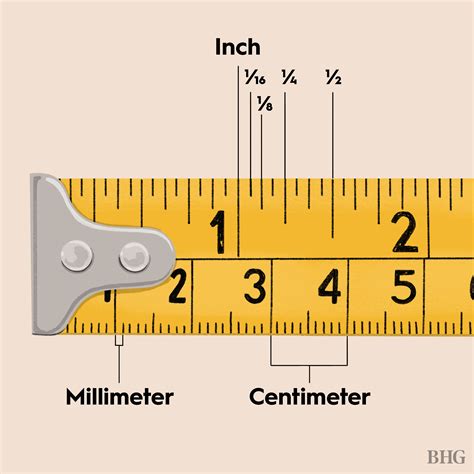 Labeled Tape Measure Diagram at Edward Varley blog