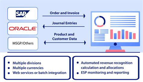 Decoding The Value Proposition Of NetSuite ARM Modules Key Features