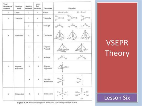 Sbr2 Molecular Geometry