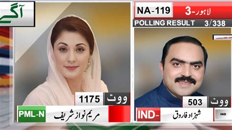 Na Polling Station Results Pmln Agay Pti Election