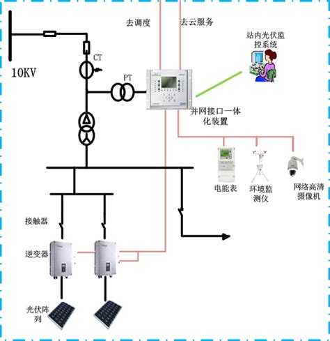 分布式光伏中压（102035kv）并网接入系统 解决方案 南京能迪电气 官网