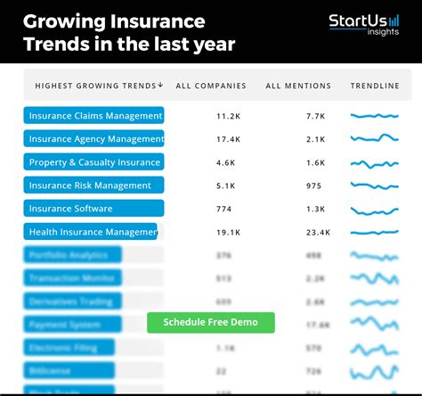 Insurance Industry Report 2024 StartUs Insights