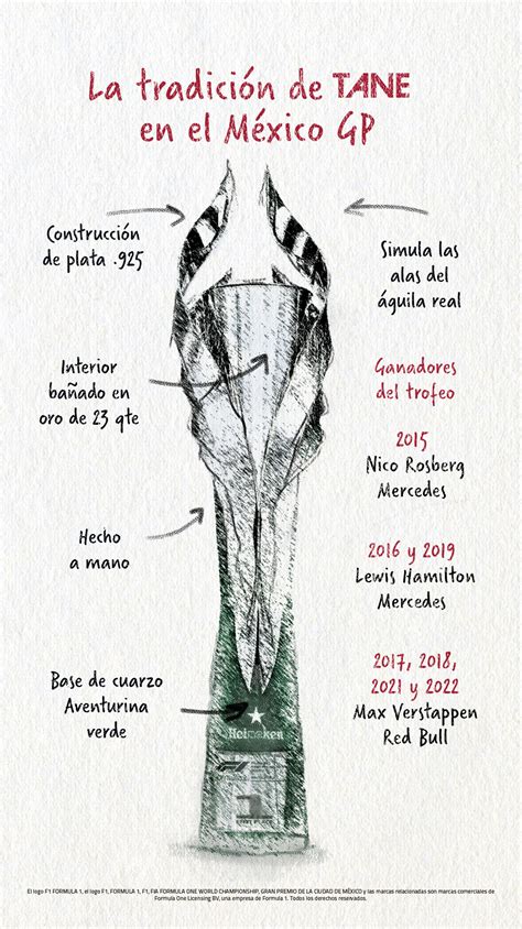 As Es El Trofeo Que Entregar N A Los Ganadores Del Gp De M Xico