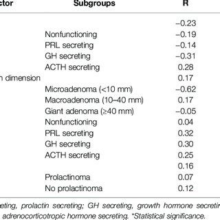 Subgroup Analysis Of Correlation Between The Ki 67 Index And