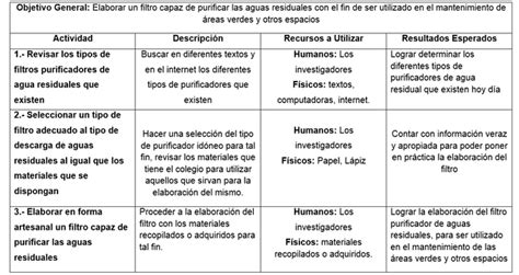 Espectador Tolerancia Armonioso Filtros Caseros Para Aguas Residuales