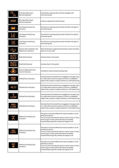 Mazda Dashboard Warning Lights Symbols And Meanings Full List