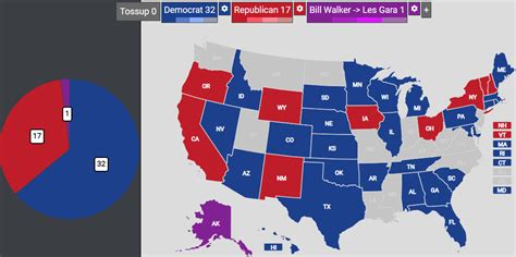 How I would have voted for 2022 senators and governors : r/YAPms