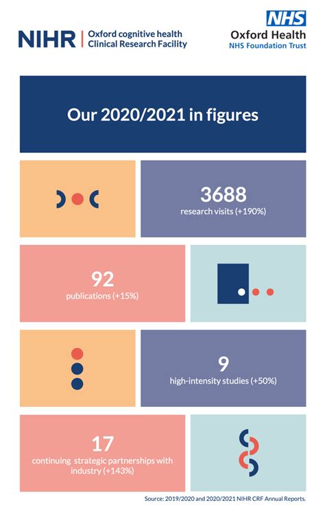 NIHR Oxford Cognitive Health Clinical Research Facility NIHR Oxford