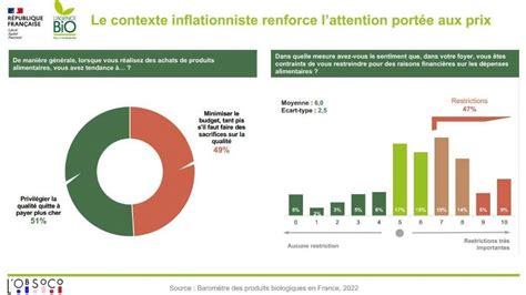 Les Consommateurs Se D Sint Ressent De Plus En Plus Des Produits Bio