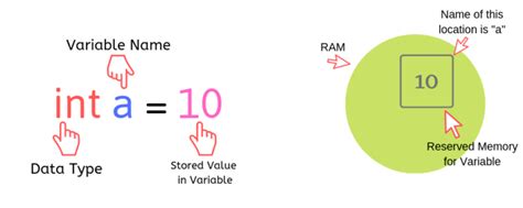 Variables And Data Types In Java With Example