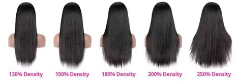 Wig Density Chart How To Choose The Right Wig Density Hedy Hair