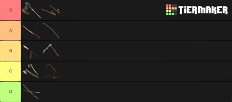 Nioh 2 Weapons Tier List (Community Rankings) - TierMaker