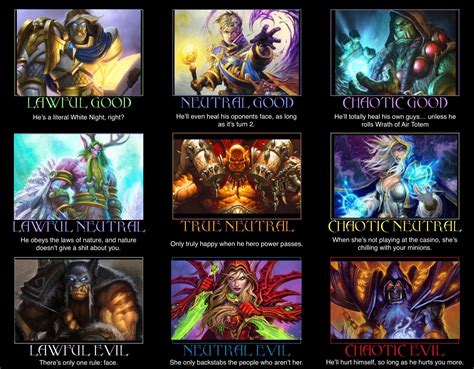 Hearthstone Hero Alignment Chart Hearthstone