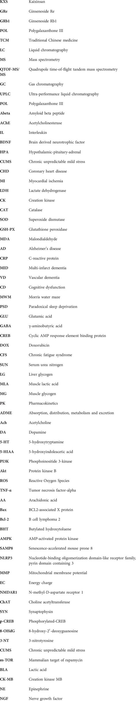 Frontiers | Constituents, pharmacological activities, pharmacokinetic ... 