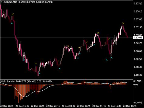 Volume Profile Indicators Bundle Top Mt Indicators Mq Or Ex