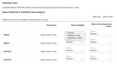 Solved Report Reactions Of Hydrocarbons Solubility Tests Chegg