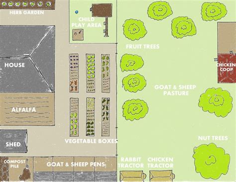 28 Farm Layout Design Ideas to Inspire Your Homestead Dream