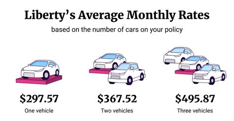 All About Liberty Mutual Auto Insurance Smartfinancial