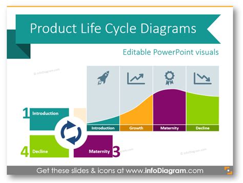 Creative Life Cycle Curve For Powerpoint Slidemodel Atelier Yuwaciaojp