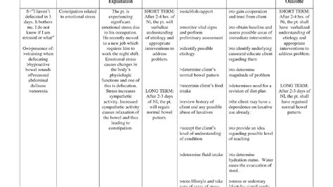 Nursing Care Plan For Pressure Ulcer Ulcer Choices